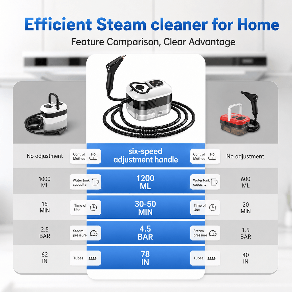 Portable Handheld Steam Cleaner with 9 Accessories, Adjustable Levels, Fast Heat-Up Steamer for Kitchen, Bathroom, Tile & Car Cleaning
