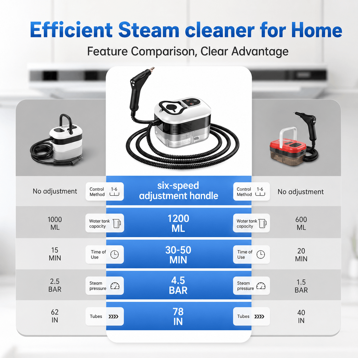 Portable Handheld Steam Cleaner with 9 Accessories, Adjustable Levels, Fast Heat-Up Steamer for Kitchen, Bathroom, Tile & Car Cleaning